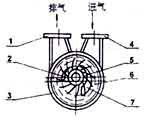 2SK水環(huán)真空泵工作原理圖標示